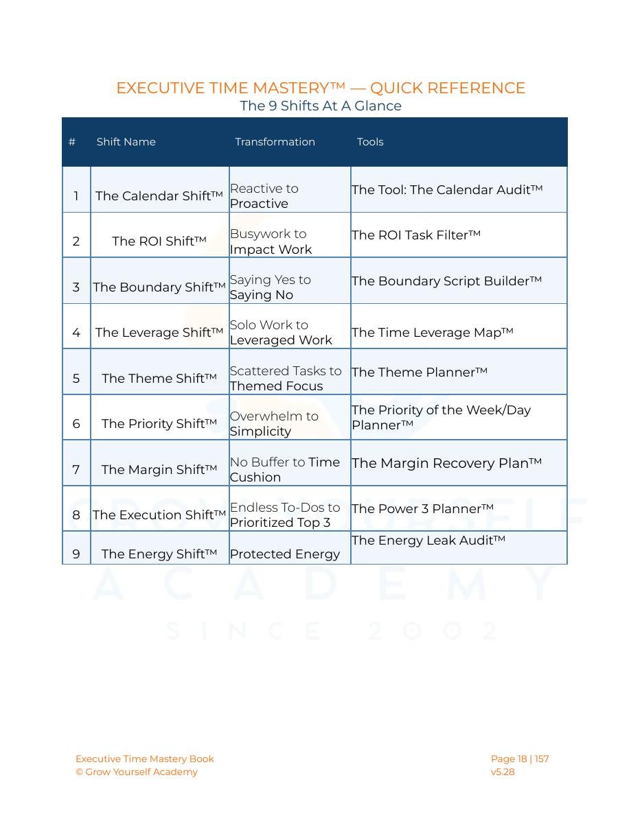 Executive Time Mastery nine Shifts quick reference page
